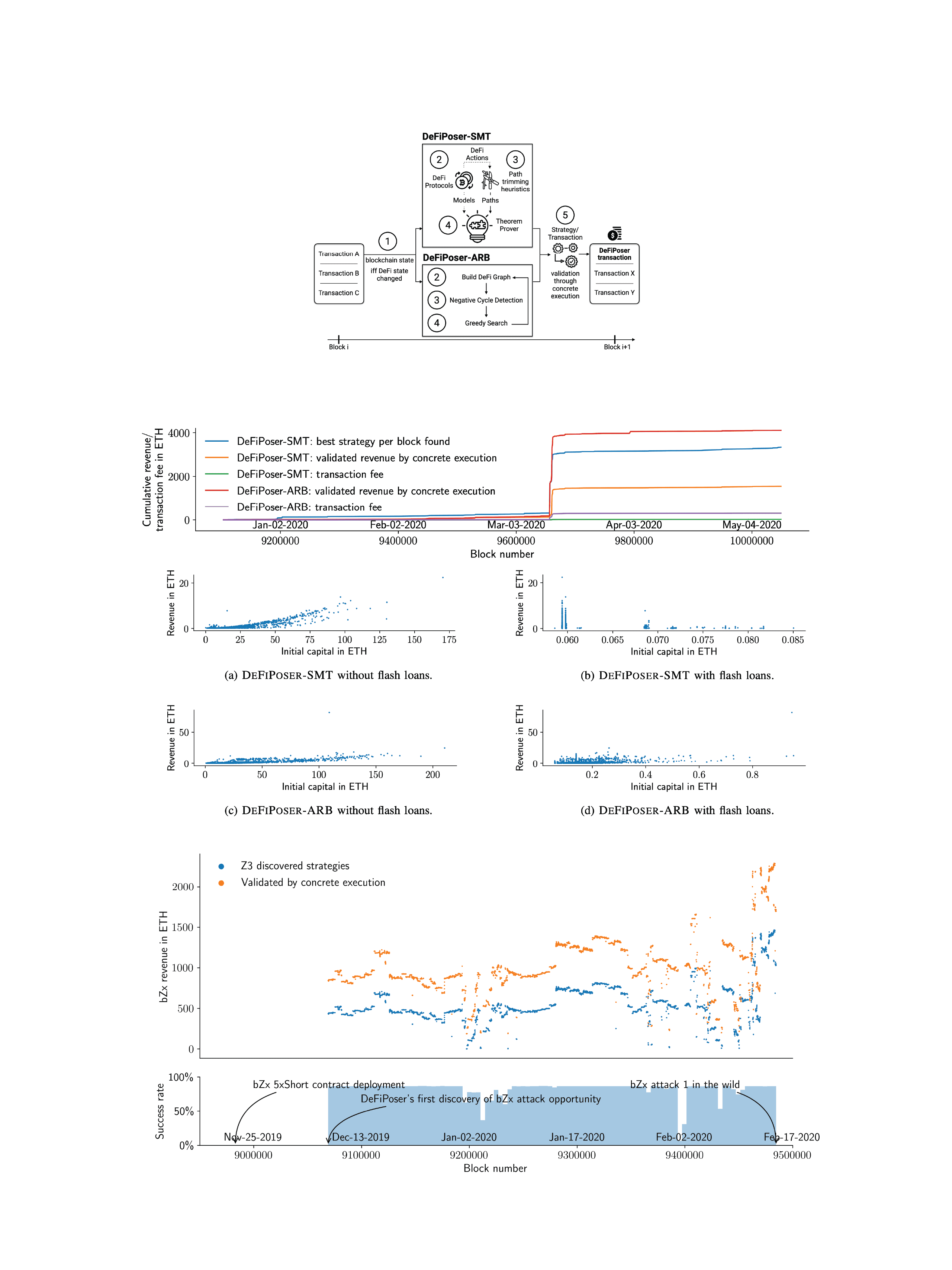 Vicuna Finance Post Mortem: Anatomy of a $700K Oracle Attack