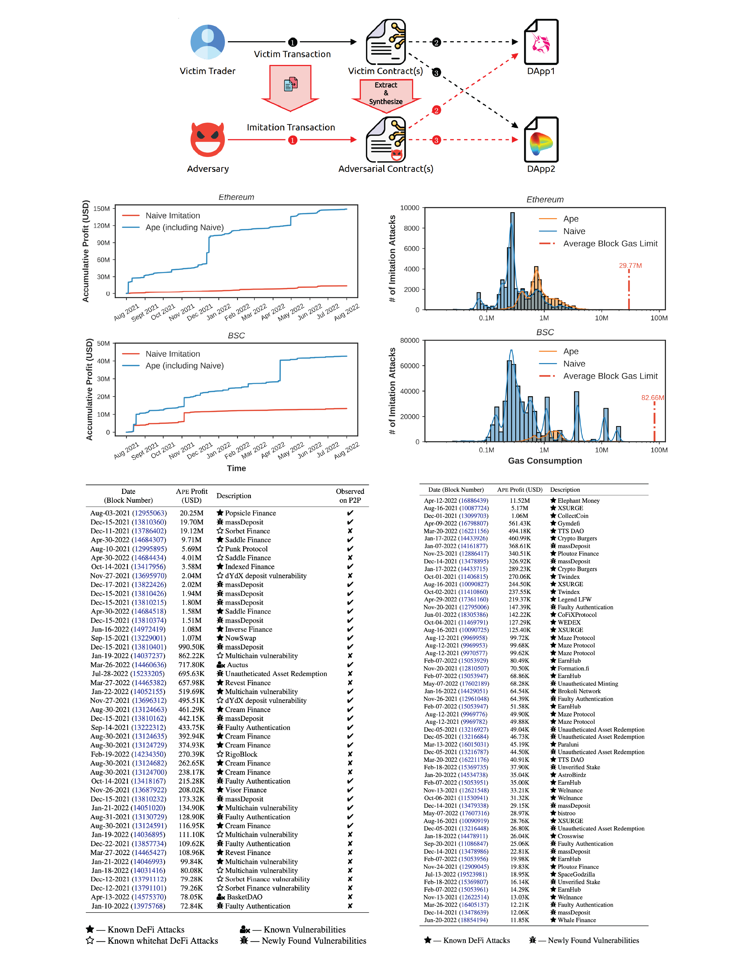 Imitation Transactions figure